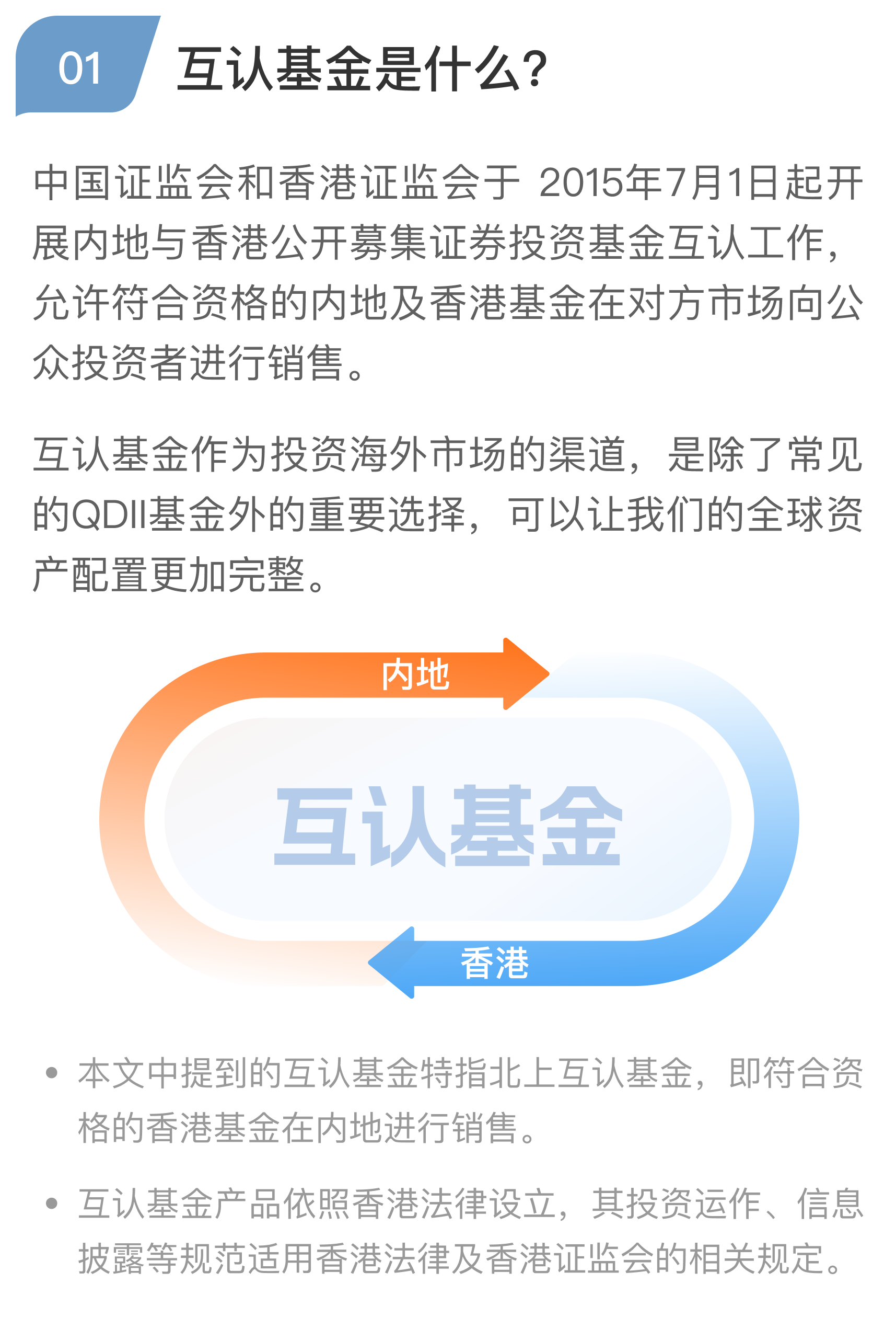 盈米基金且慢平台